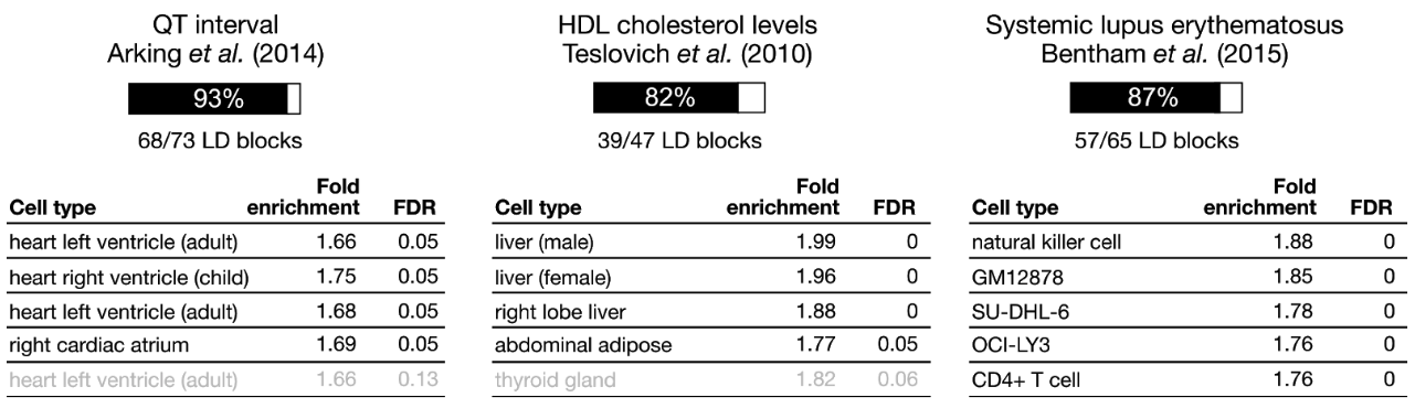 trait cCRE enrichment